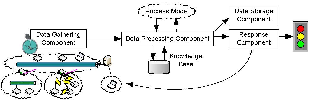 Intrusion detection system