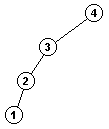 [image: unbalanced binary tree]
