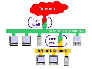 (3.6 KByte 320x240)