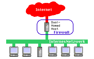 (2.9 KByte 320x200)